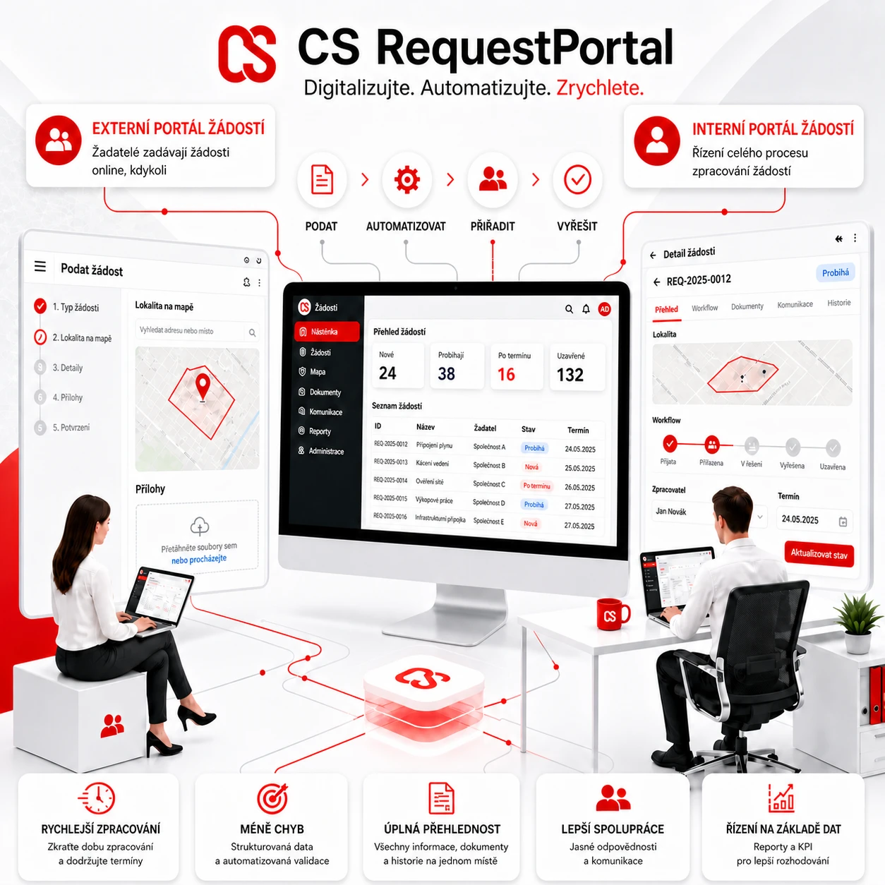CS RequestPortal - externí aplikace pro zadávání žádostí a interní aplikace pro jejich zpracování - automatizace vyjadřovací agendy pro technickou infrastrukturu