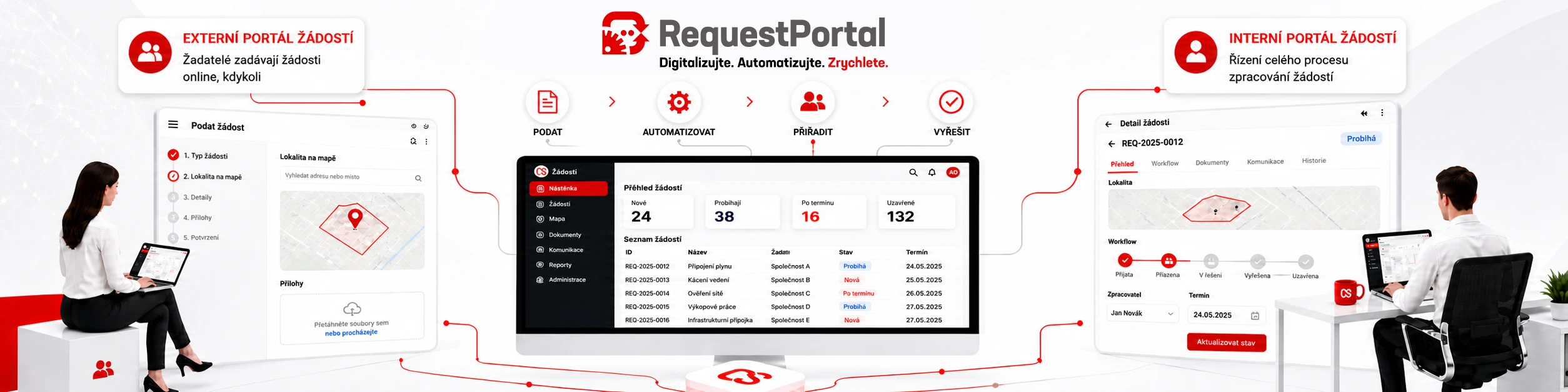 CS RequestPortal - externí aplikace pro zadávání žádostí a interní aplikace pro jejich zpracování - automatizace vyjadřovací agendy pro technickou infrastrukturu