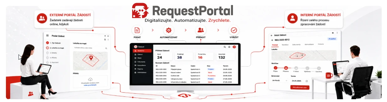 CS RequestPortal - externí aplikace pro zadávání žádostí a interní aplikace pro jejich zpracování - automatizace vyjadřovací agendy pro technickou infrastrukturu