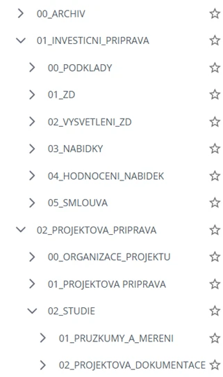 Společné datové prostředí (CDE) a informační model stavby (IMS)