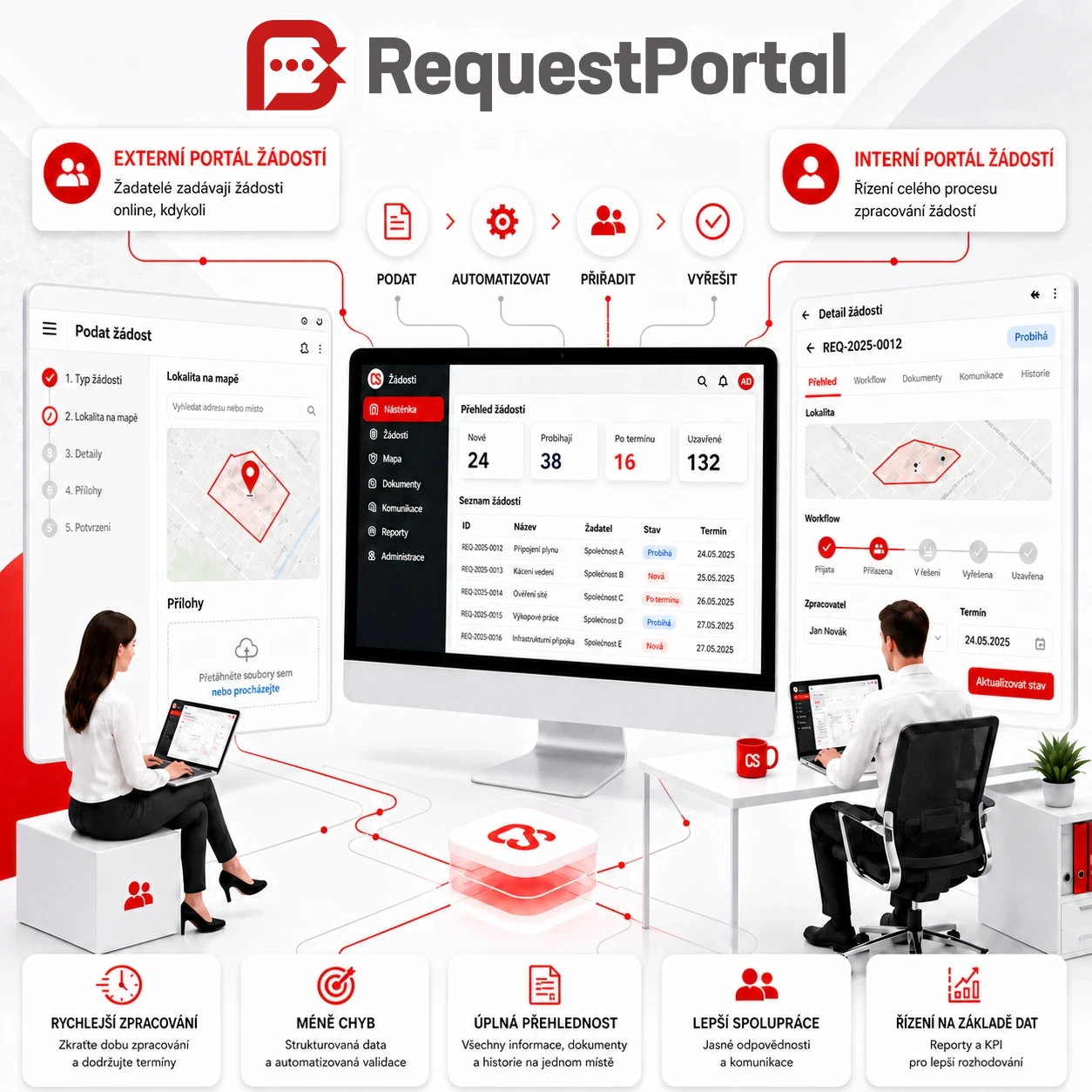 CS RequestPortal - externí aplikace pro zadávání žádostí a interní aplikace pro jejich zpracování - automatizace vyjadřovací agendy pro technickou infrastrukturu