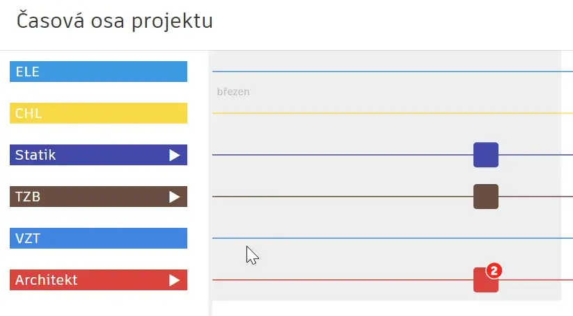 Časová osa projektu