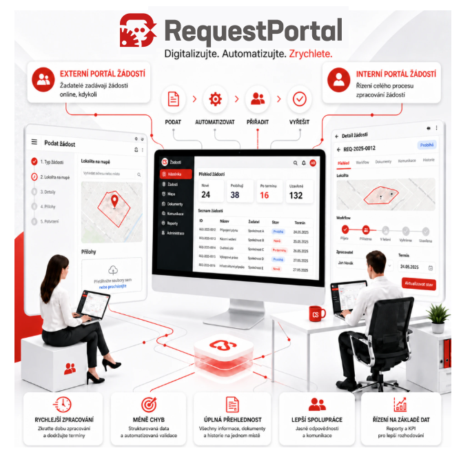 CS Request Portal - webová aplikace pro digitalizaci a automatizaci vyjadřovací agendy vlastníků, správců a provozovatelů technické infrastruktury